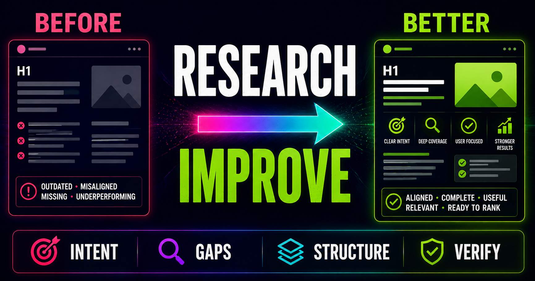 Improving an existing page by using keyword research to align search intent, fill content gaps, strengthen structure and verify the result