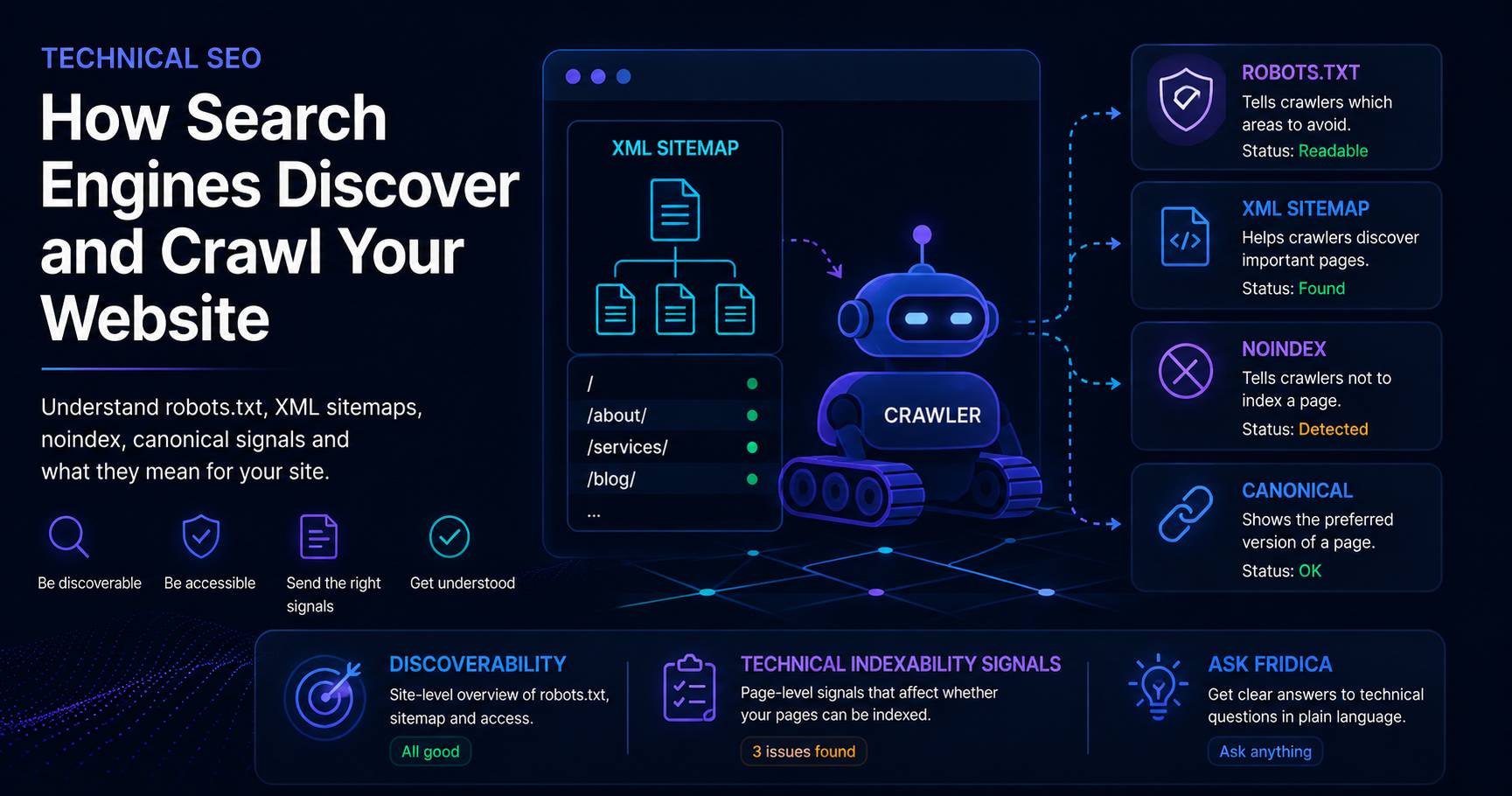 Diagram showing how search engines discover and crawl websites using sitemaps, robots.txt and internal links