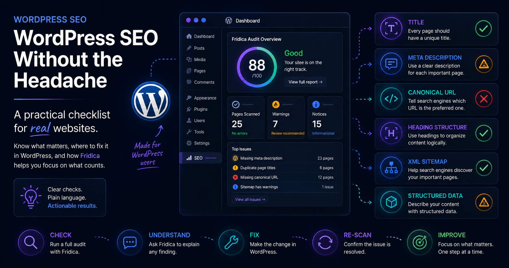 WordPress SEO checklist showing key technical, content and structured data checks